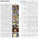 진안휴게소(장수) 이미지