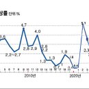 26년도 1월 국민연금 수령 인상 예상률 이미지