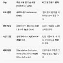 블랑드유