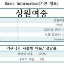 상원여자중학교 이미지