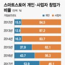 억대 매출내는 온라인 쇼핑몰 만들기 (리빙&인테리어편) (2편) | 나홀로 사장님