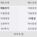 와이지모바일 한국경제