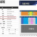 센트럴오피스텔 이미지