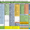 2026년09월01일 인천항 한진 선광 ICT E1 공 컨테이너 검사위치 및 반납 시간 안내 이미지