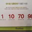 용산우리연합치과의원 이미지