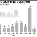 청설공인중개사사무소 이미지
