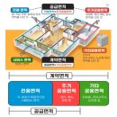 법무사박성민사무소 - 창원시 성산구 창이대로689번길 4-3 | 성정길 쌤 - 1주차 강의 후기
