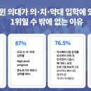 리드원메디 네이버블로그