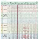 센트럴하나공인중개사사무소 이미지