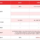 (주)제이셀바이오 티스토리