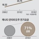 하나전기 - 영등포구 도영로 40-1 | 하나전기