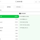 퇴사 후 8월 블로그 한 달 운영 후기 + 디지털 노마드 한 달 후기와 단점 + 네이버 애드포스트 탈락