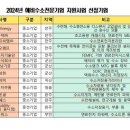 가온바이오 주식회사 이미지