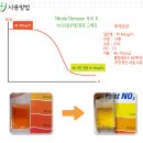 더네이처팜 이미지