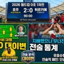 코네시아