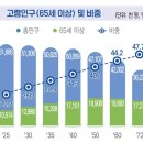 영등포구치매안심센터 | 데이케어센터(주간보호센터), 과연 기피시설일까?_영등포 데이케어센터(에이원데이케어 당산센터)
