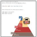 (주)프라임초이스 이미지