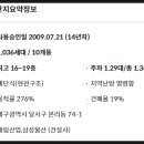 (주)수협사료 네이버블로그