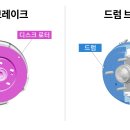 브레이크인