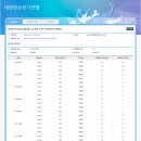 [쇼트트랙]2024 제38회 전국남녀 종별종합 선수권 대회-공고(2024.02.28-03.01 성남/탄천빙상장) 이미지