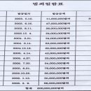 오마이분식