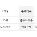 양지1리 마을회관 이미지