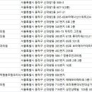 서울의료복지사회적협동조합우리네치과 이미지