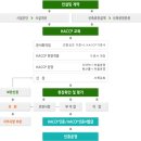 코아행정사사무소 이미지