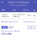 영등 제일2차2지구 이미지