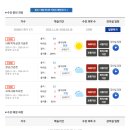 정신건강론 | 사회복지사 해커스 원격평생교육원 실제 수강후기와 수강료