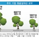 사내유보금 과세,경제계 정면 반발 이미지