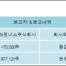 주식회사 아이알 이미지