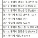 천안배원예농업협동조합(입장) 이미지