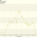 낙동강변13 이미지