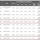 대림제일공인중개사사무소 이미지