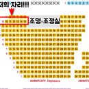 민속무용 | [모스크바 공연 추천] 러시아 전통 민속공연 ‘코스트로마(Kostroma)’ 관람 후기 (+모스크바 중식당 맛집)