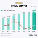 나우커피 이미지