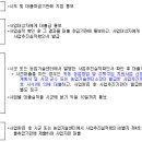 2015년 ﻿귀농 농업창업 및 주택구입 지원사업 안내 이미지