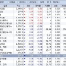 8월 4일(목요일) 플러스 시황__________ 인지상정 측은지심 발동자리 이미지