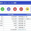 681회 일본로또 월요일 결과 이미지