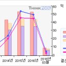 대성미생물#[첫 상한가따라잡어.. 말어..?-1 月7 日] 이미지