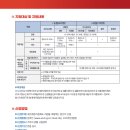 국민 취업지원 제도 1유형 수급자 인정 후 연락받았어요