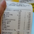 과자한바구니 이미지