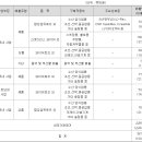 디에스알주식회사