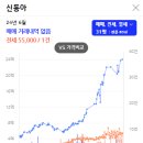 용산-이촌-430 이미지