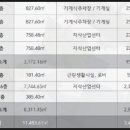 제이준건축
