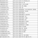 남미래부동산공인중개사사무소 이미지