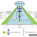 행정중앙1로 이미지