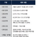 대림타워 이미지