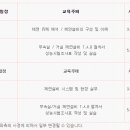 창조양재전문센타